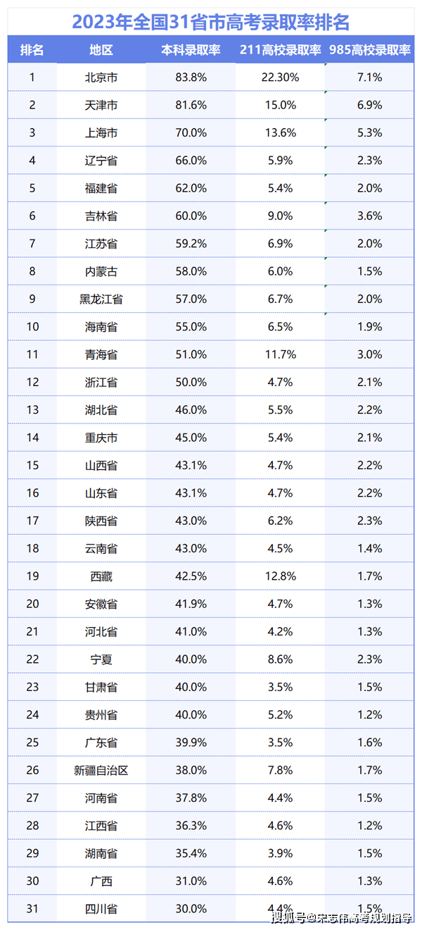 遼寧高考人數2024年多少人-圖1