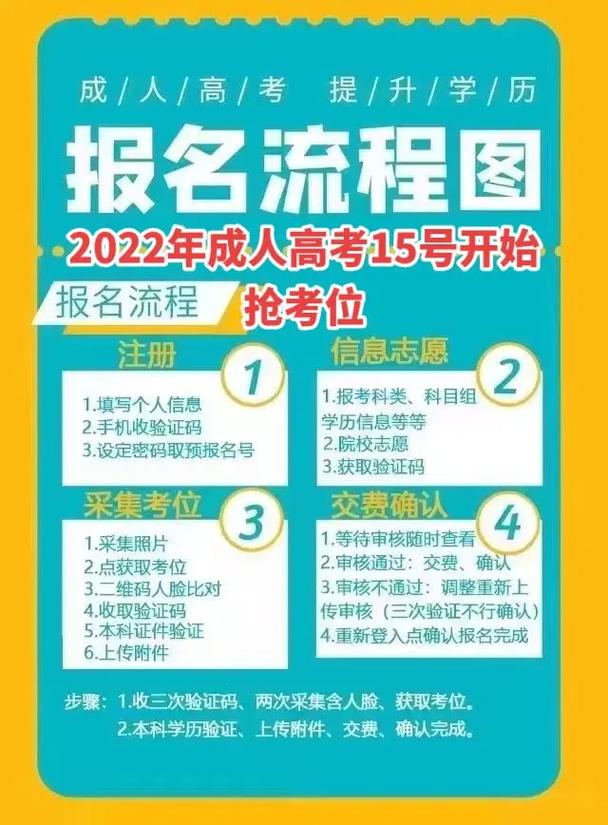 非全日制大專怎么升全日制大專-圖1