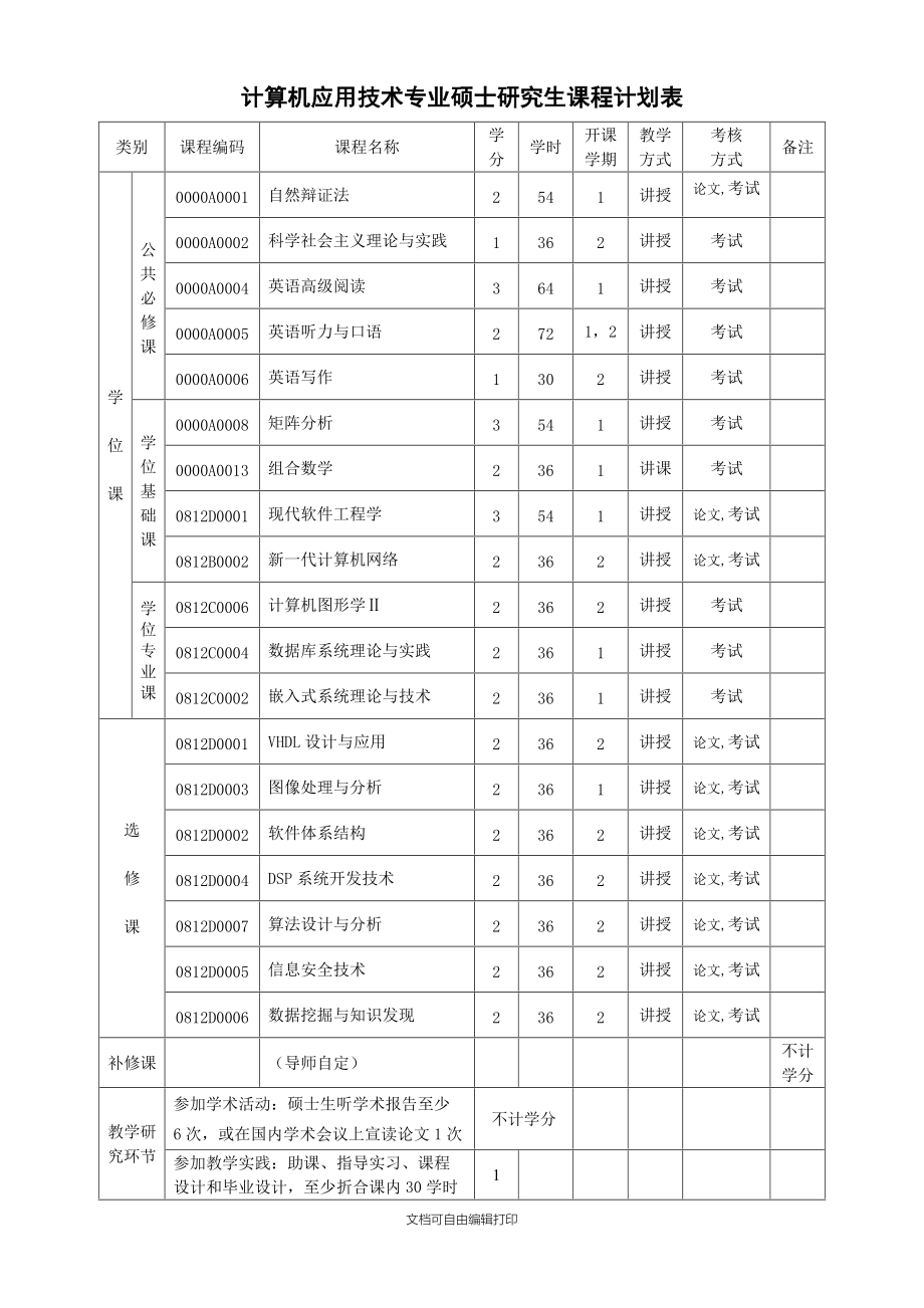 計算機應用技術主要學什么課程-圖1
