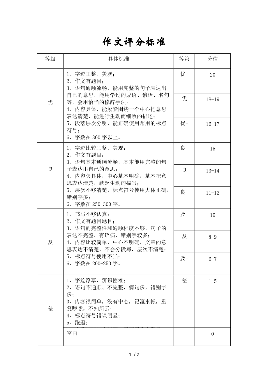 六級(jí)作文評(píng)分標(biāo)準(zhǔn)以及對(duì)應(yīng)分?jǐn)?shù)-圖1