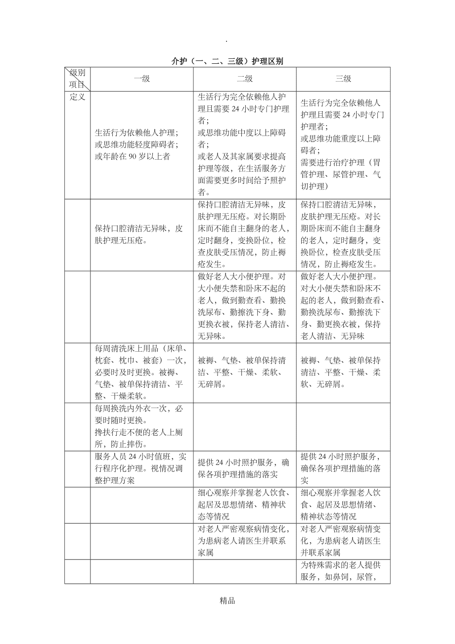 醫(yī)院一級(jí)護(hù)理和二級(jí)護(hù)理的區(qū)別-圖1