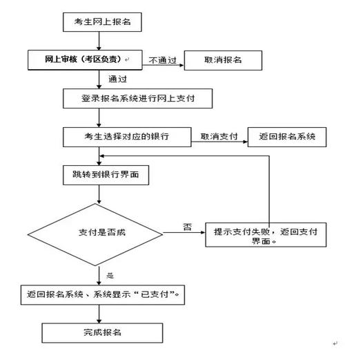 考小學教師資格證需要什么條件與要求-圖1