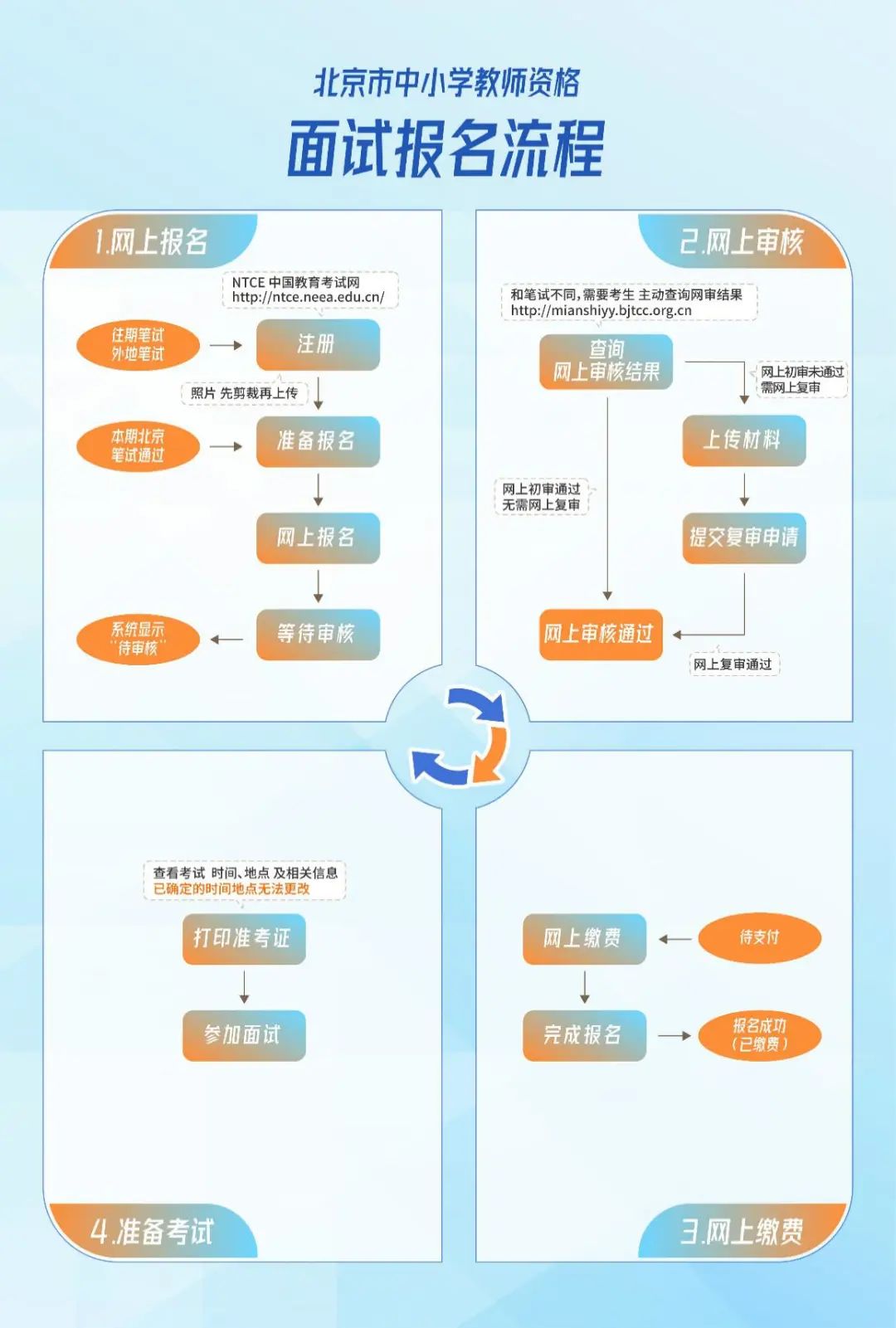 教師資格證面試需要準備什么資料-圖1