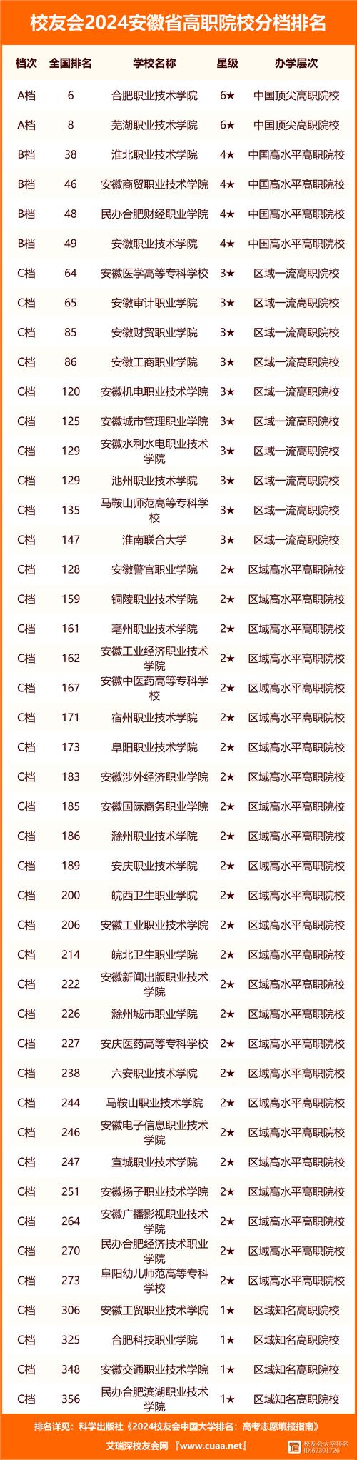 安徽大學(xué)2024錄取分數(shù)線是多少-圖1