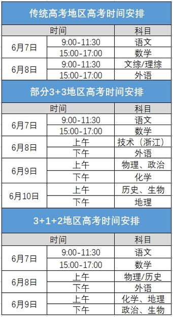 2024年高考是哪一天-圖1