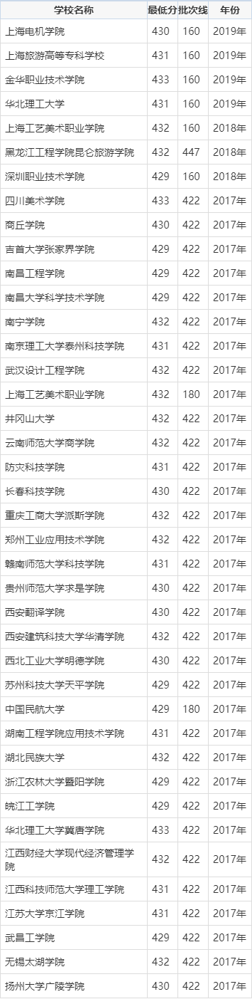 理科433分上什么大學(xué)-圖1
