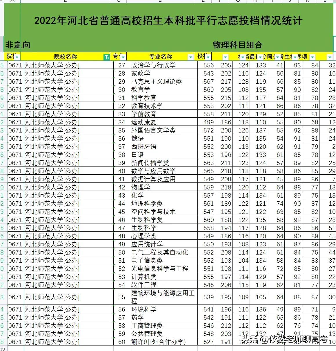河北師范大學(xué)錄取分?jǐn)?shù)線-圖1