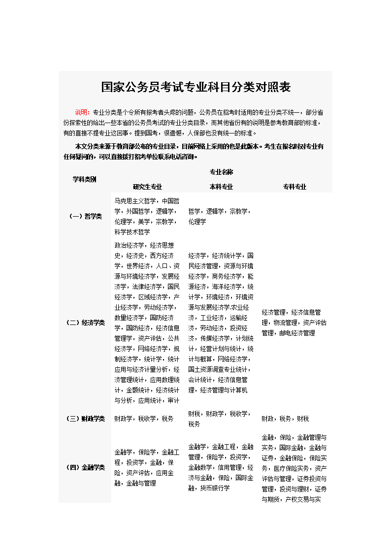 國考公務員考試科目和內容-圖1