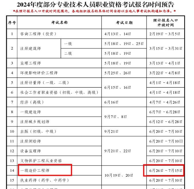 一造報(bào)名時(shí)間2024年-圖1