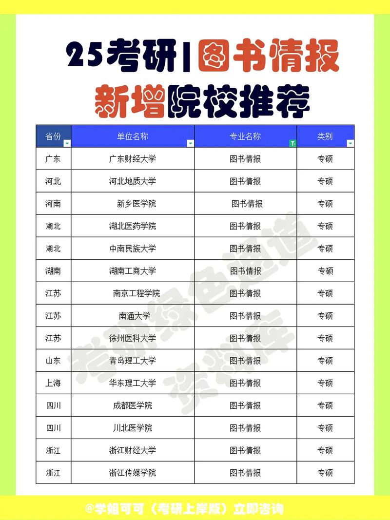 圖書情報專碩容易考的大學(xué)-圖1
