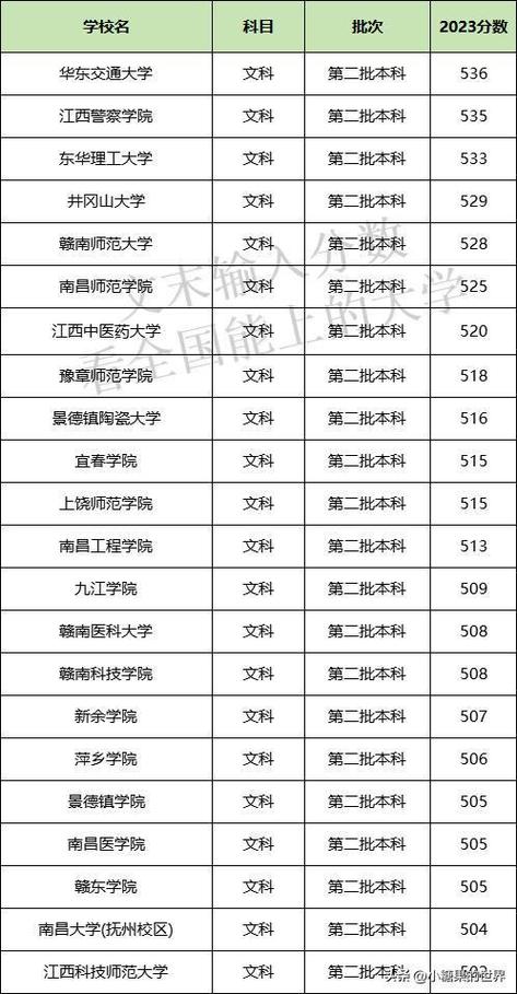 江西二本公辦學校有哪些大學 最好10個是-圖1