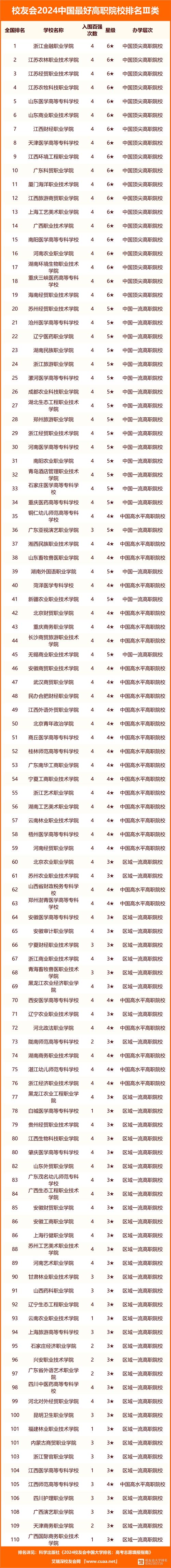 高職高考可以考哪些學(xué)校-圖1