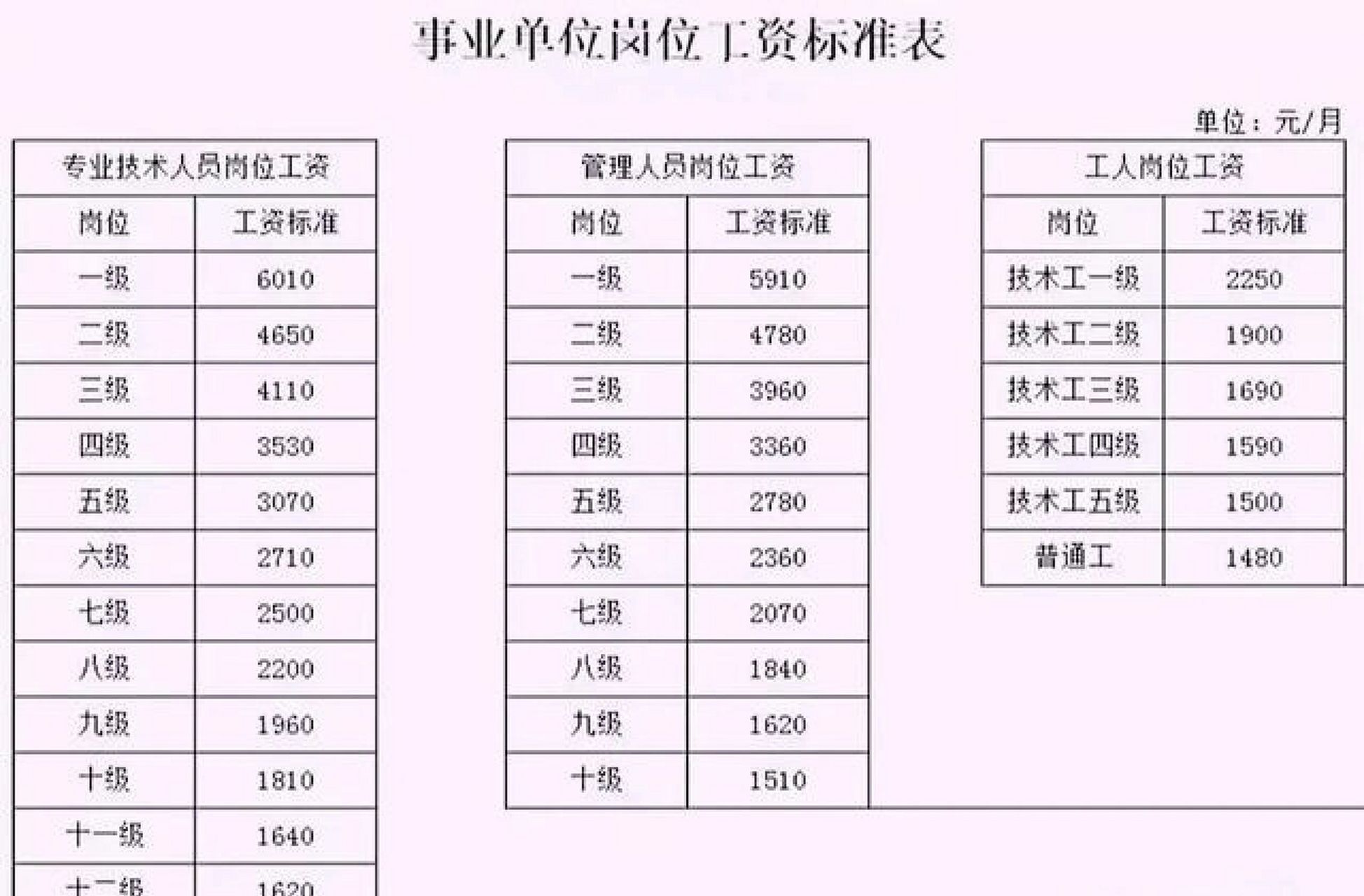 專(zhuān)業(yè)技術(shù)職稱(chēng)級(jí)別一覽表-圖1