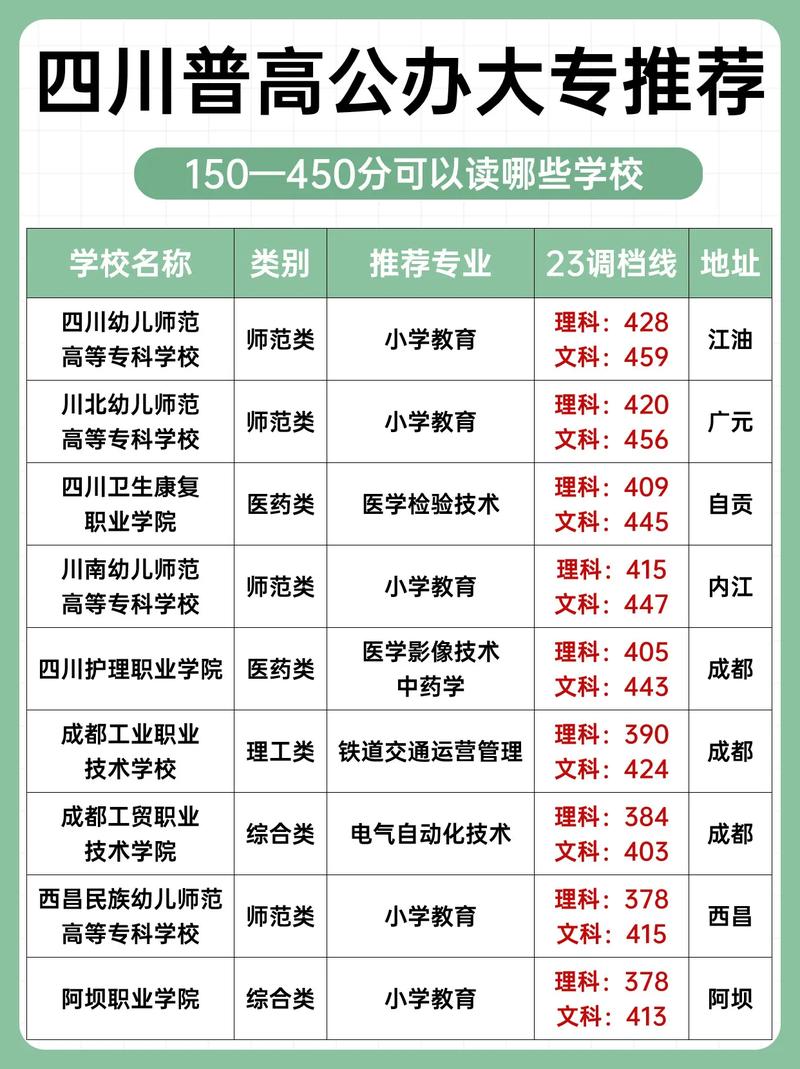大專志愿可以填幾個學校-圖1
