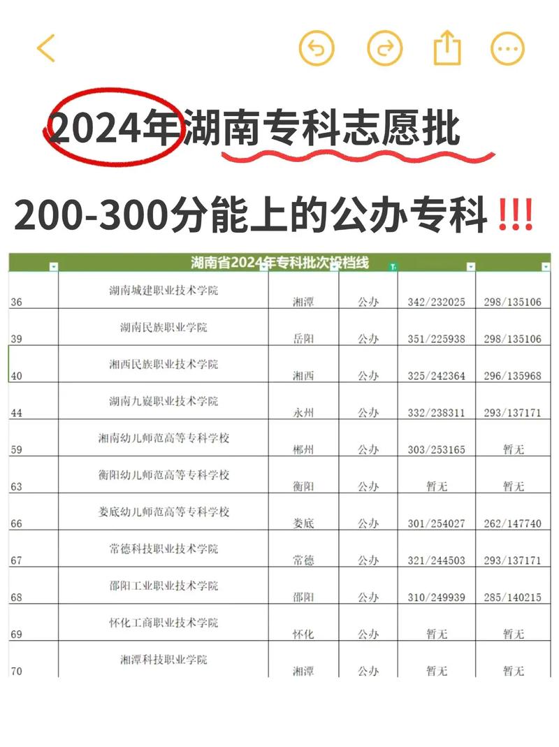 二百多分能上什么專科學校-圖1