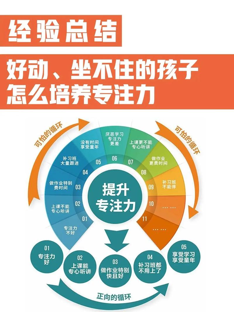培養(yǎng)孩子注意力的50種方法-圖1