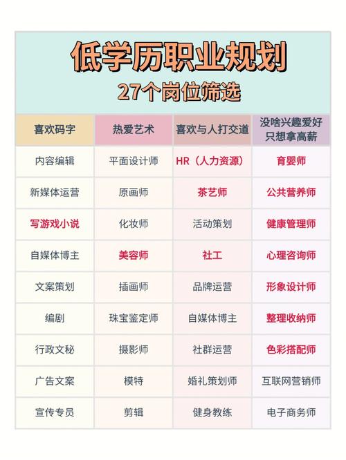 學歷低不愛說話的人適合崗位-圖1