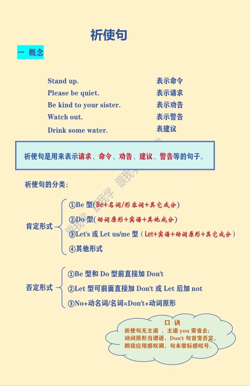 英語祈使句的結構和用法-圖1
