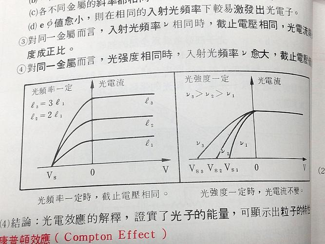 光電流的大小與哪些因素有關-圖1