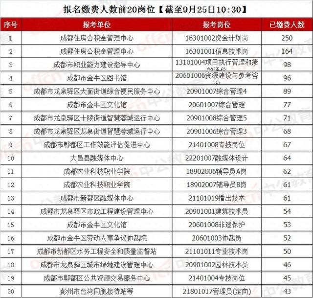 事業(yè)單位在哪查已報(bào)名人數(shù)-圖1