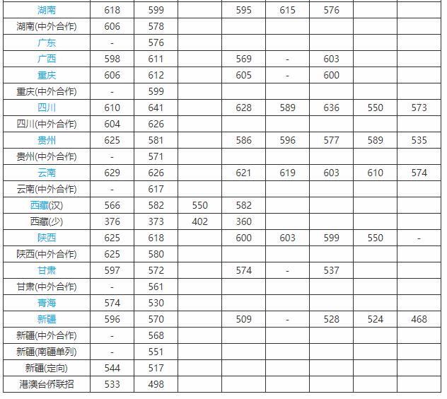 上海大學是一本還是二本-圖1