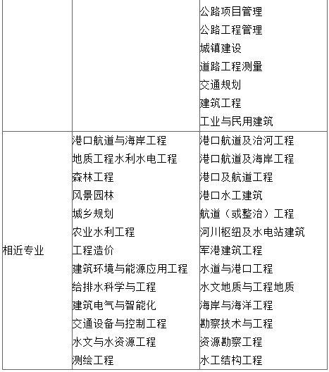 巖土注冊工程師報考條件-圖1