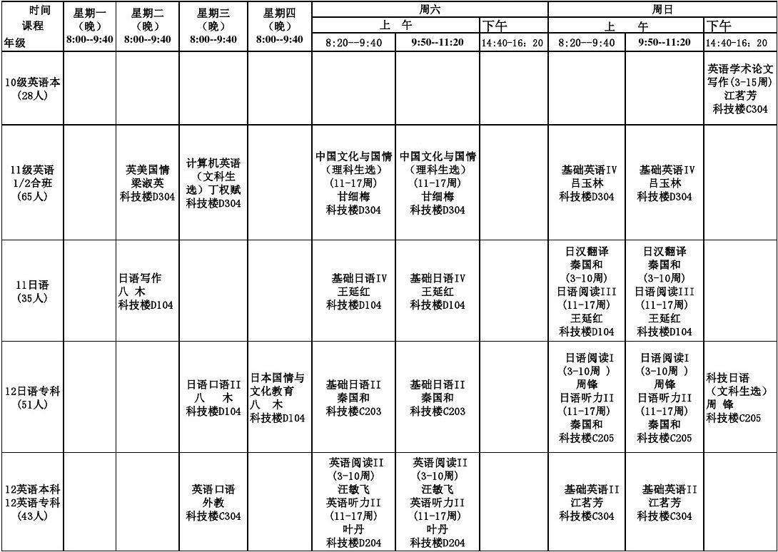 大學英語專業學什么課程-圖1