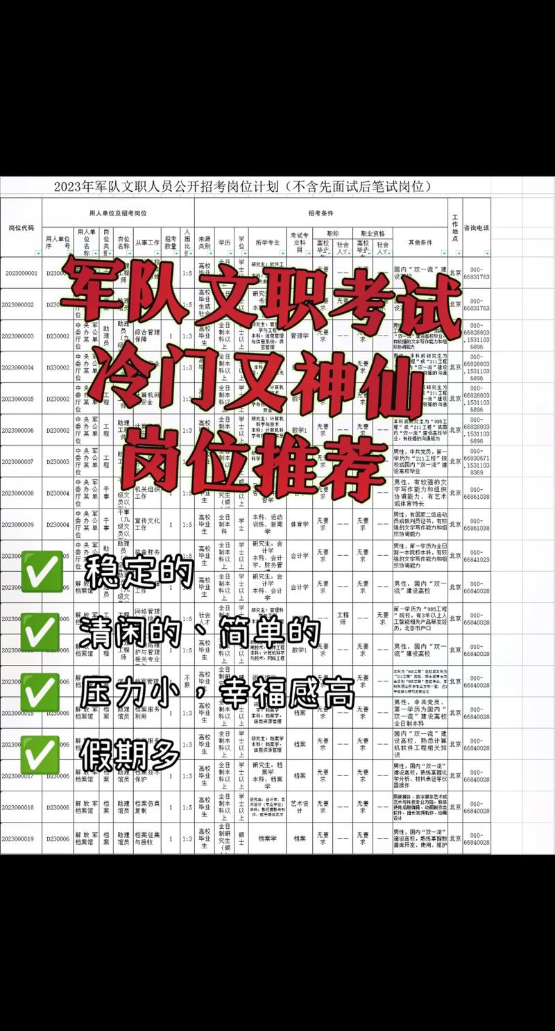 女生考部隊(duì)文職怎么報(bào)考-圖1