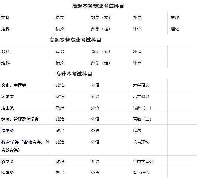 醫科大學報考條件要多少分-圖1
