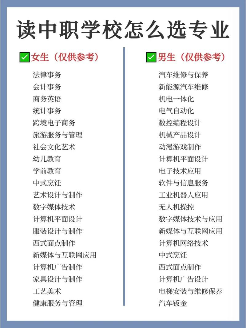 讀職高學什么專業比較好-圖1