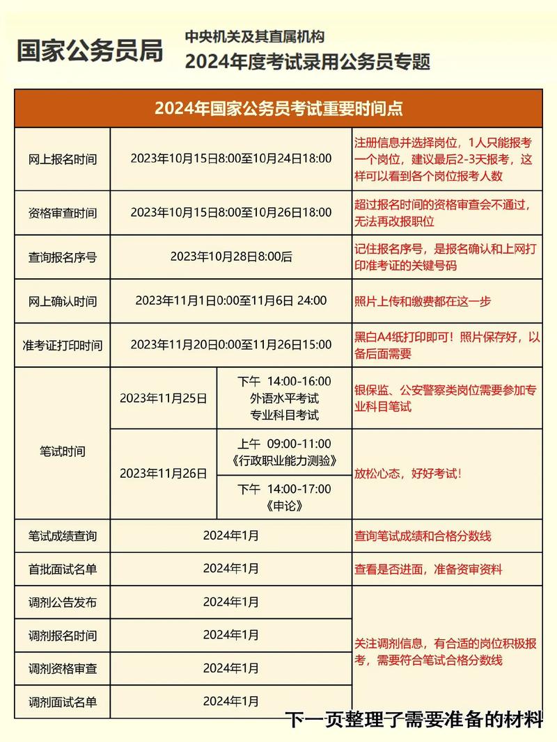 2024年公務員考試報名時間 報考條件-圖1
