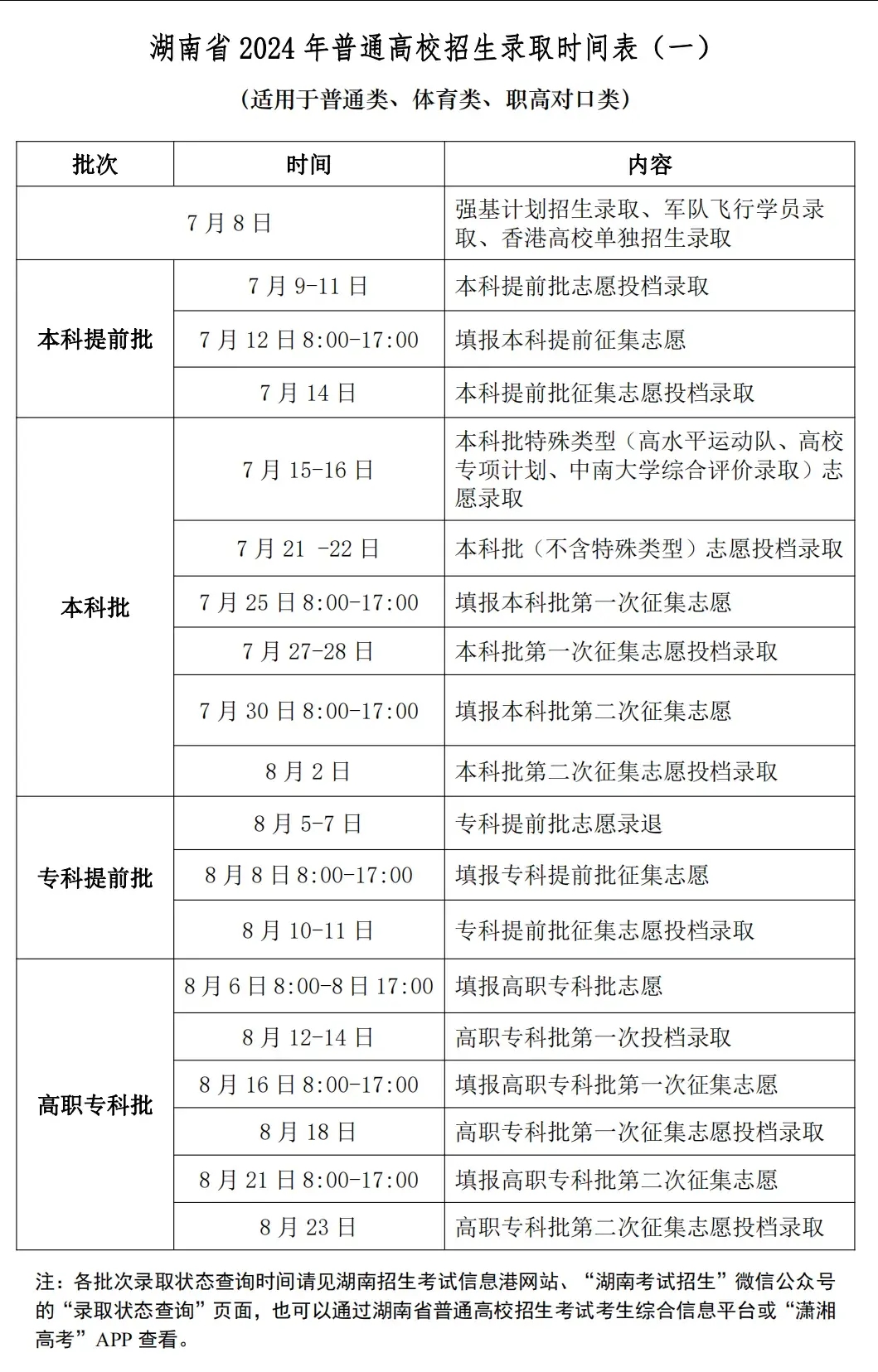 高考能報幾個志愿-圖1