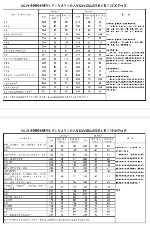 華北科技學(xué)院分?jǐn)?shù)線-圖1