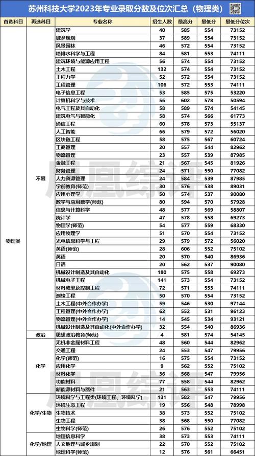 蘇州科技大學(xué)分?jǐn)?shù)線-圖1