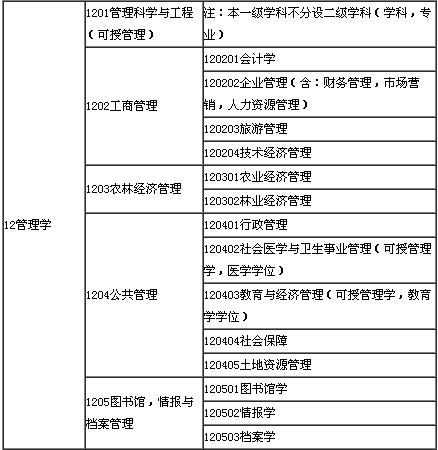 管理學(xué)屬于什么學(xué)科-圖1