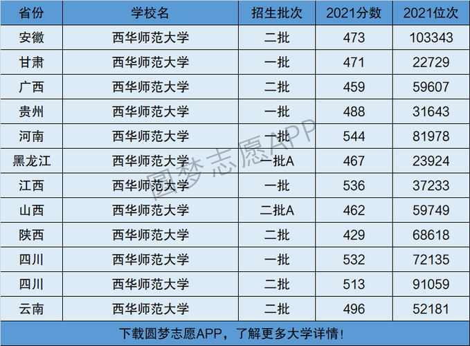 西華師范大學是幾本-圖1