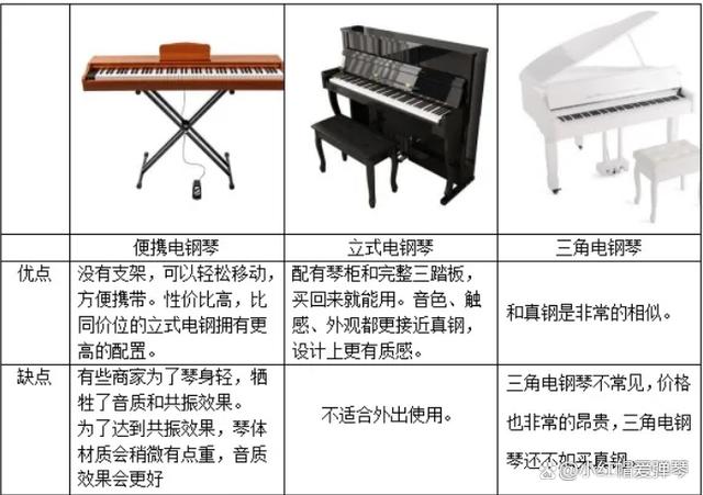 電鋼琴和鋼琴的區(qū)別-圖1