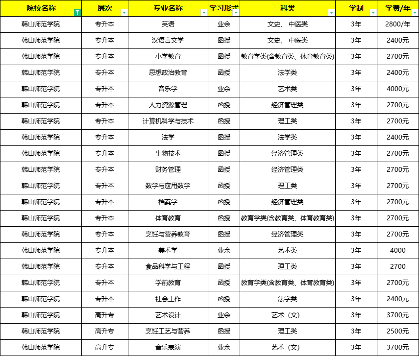 韓山師范學(xué)院學(xué)費(fèi)-圖1