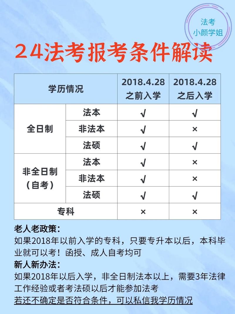 2024年法考報名-圖1