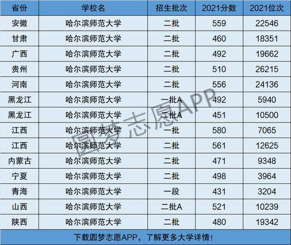 哈爾濱師范大學幾本-圖1