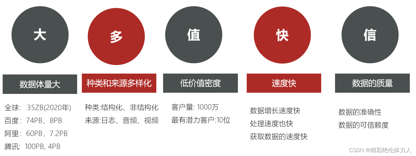 大數(shù)據(jù)的作用-圖1