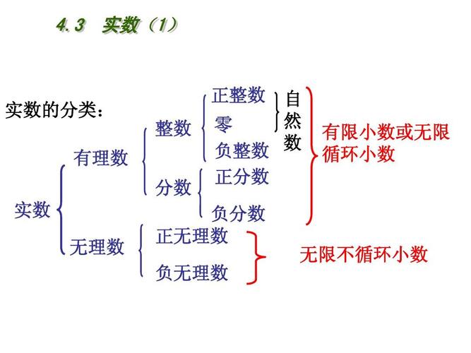 無理數(shù)有哪些-圖1
