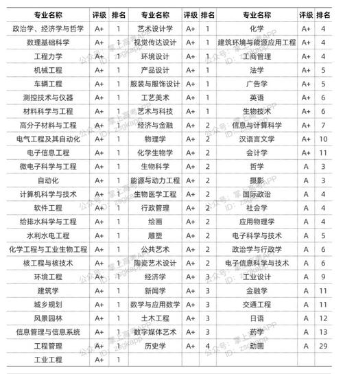 清華大學(xué)專業(yè)有哪些-圖1