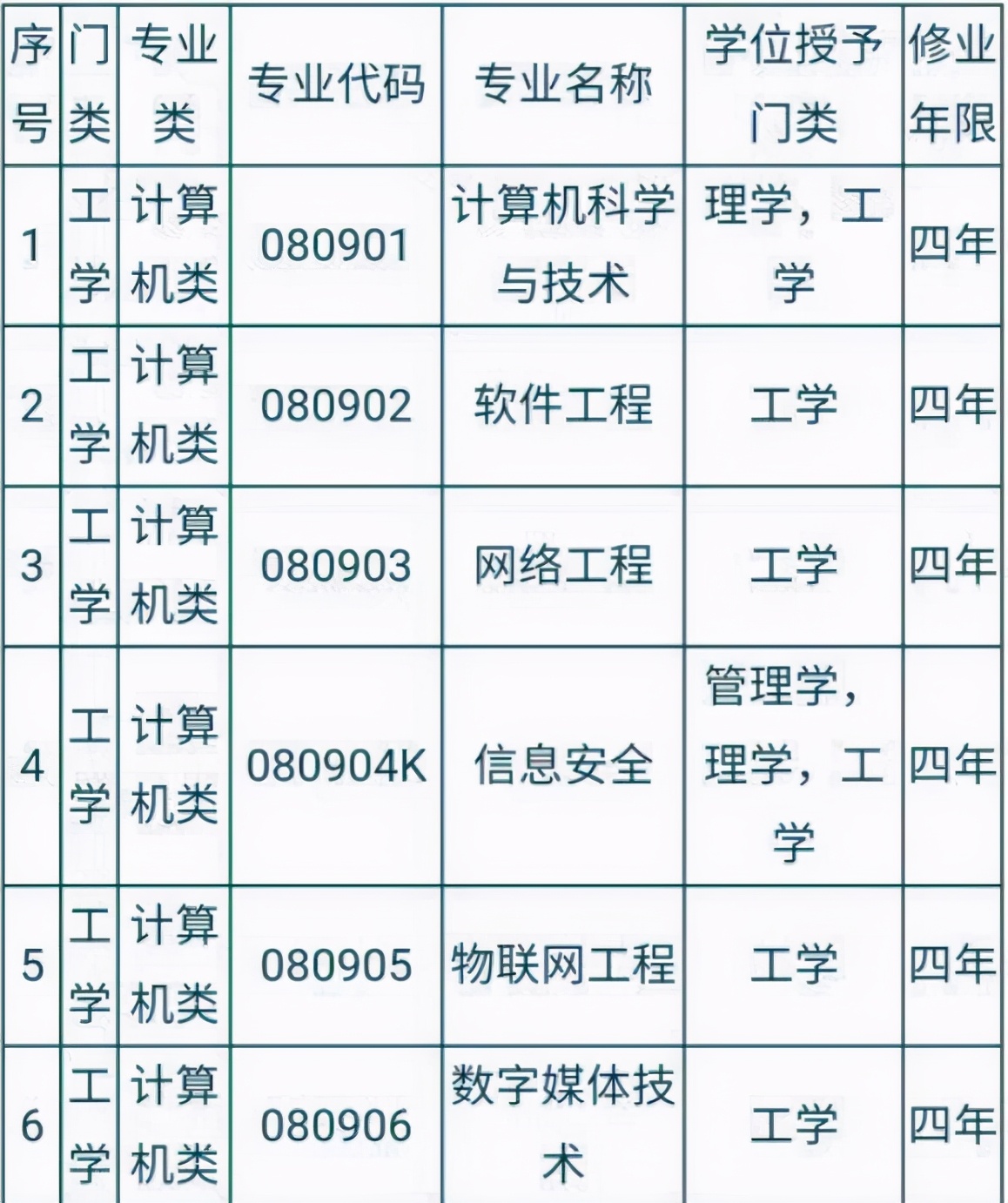 計算機有什么專業(yè)-圖1