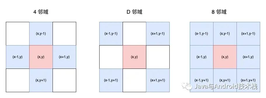 比鄰和毗鄰的區(qū)別-圖1