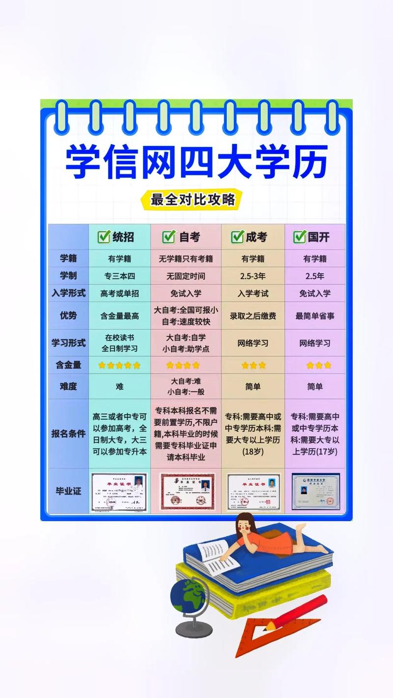 成人學(xué)歷提升-圖1