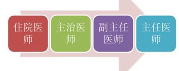 醫生與醫師的區別-圖1