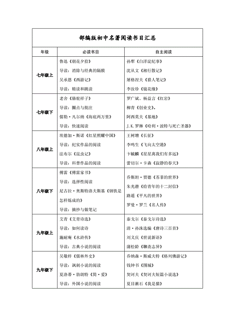 初中生必讀書(shū)目-圖1