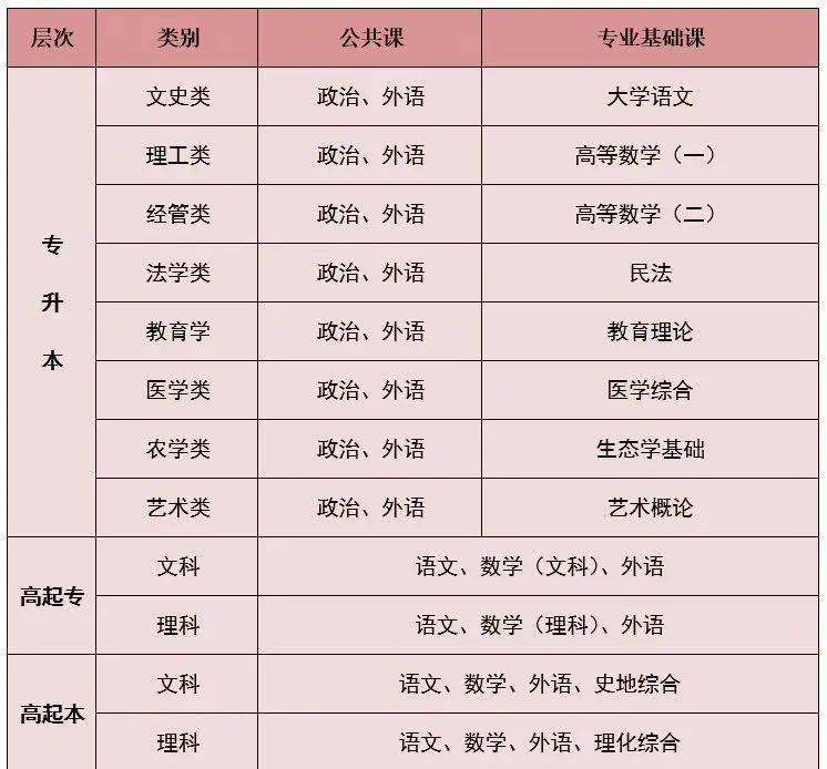 成人高等教育專業(yè)-圖1