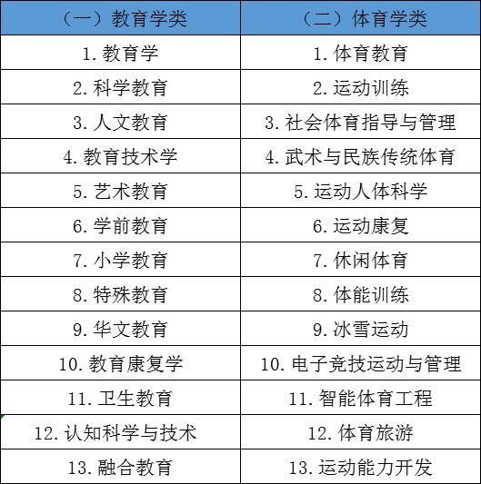 教育學專業學什么-圖1